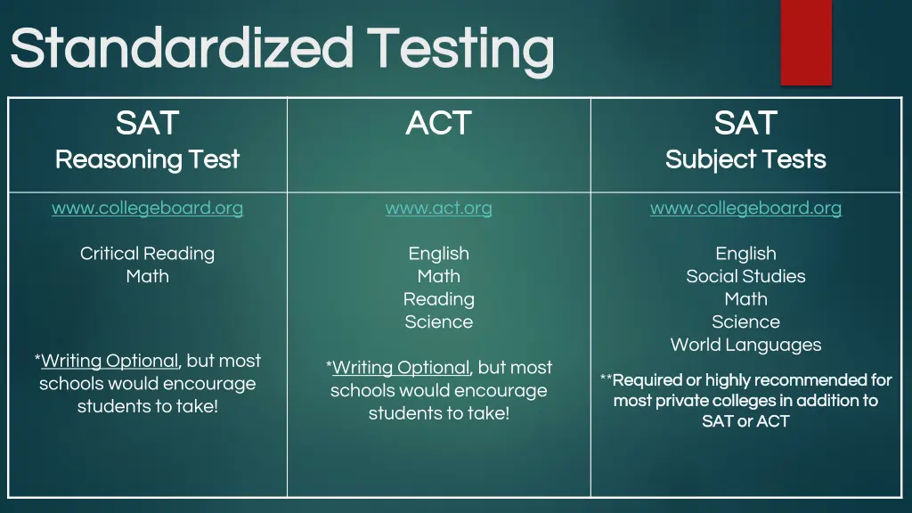 standardized testing standardized testing
