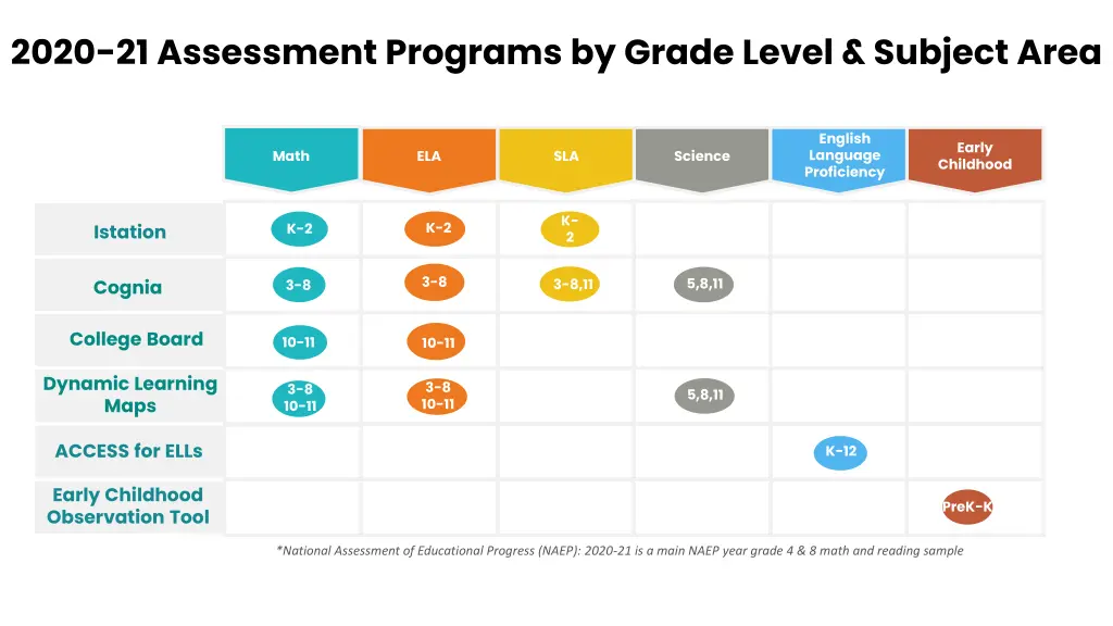 2020 21 assessment programs by grade level