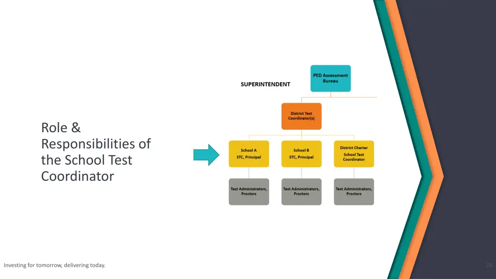 role responsibilities of the school test