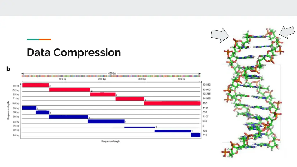 data compression