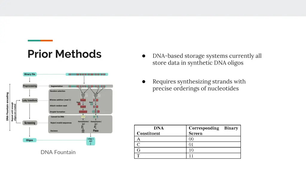 prior methods