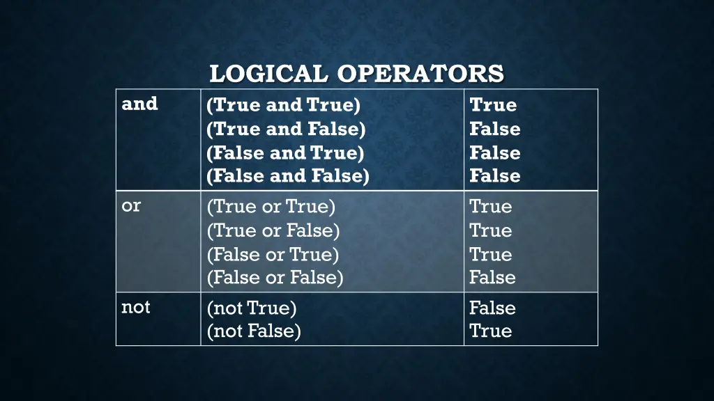 logical operators true and true true and false