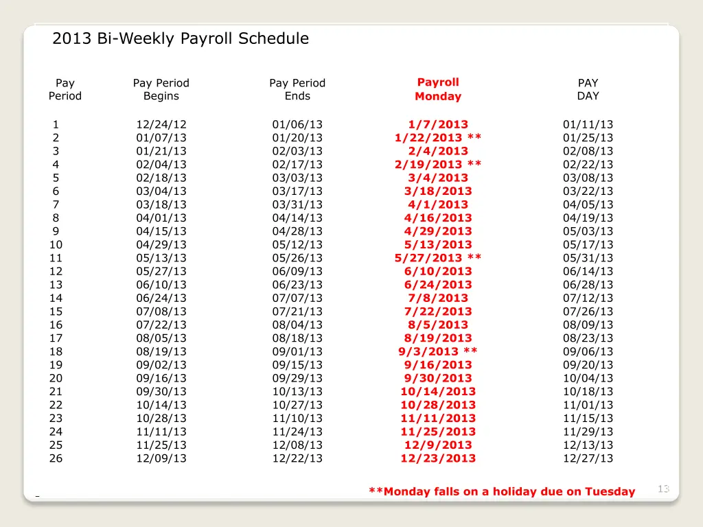 2013 bi weekly payroll schedule