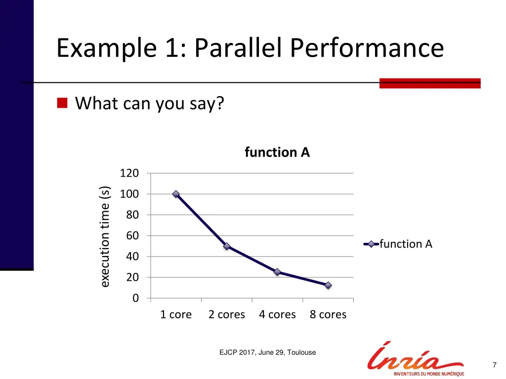 example 1 parallel performance 1