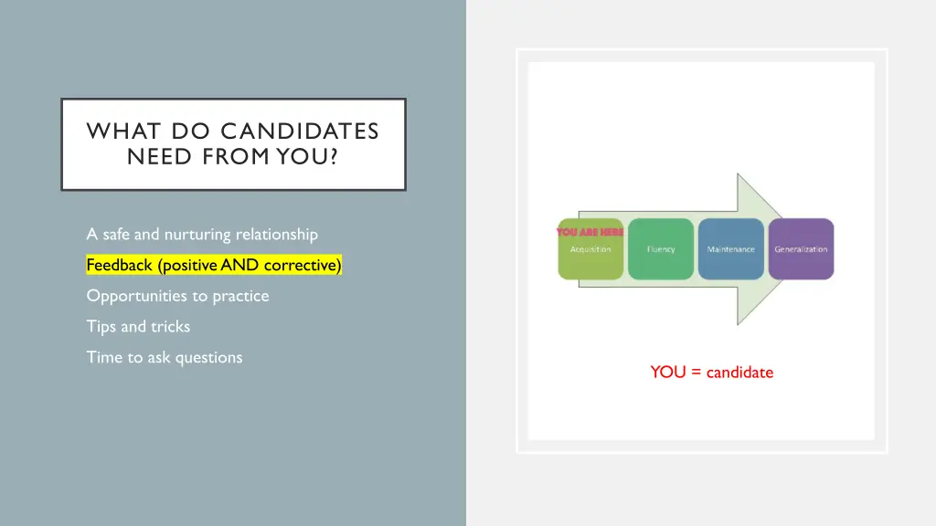what do candidates need from you