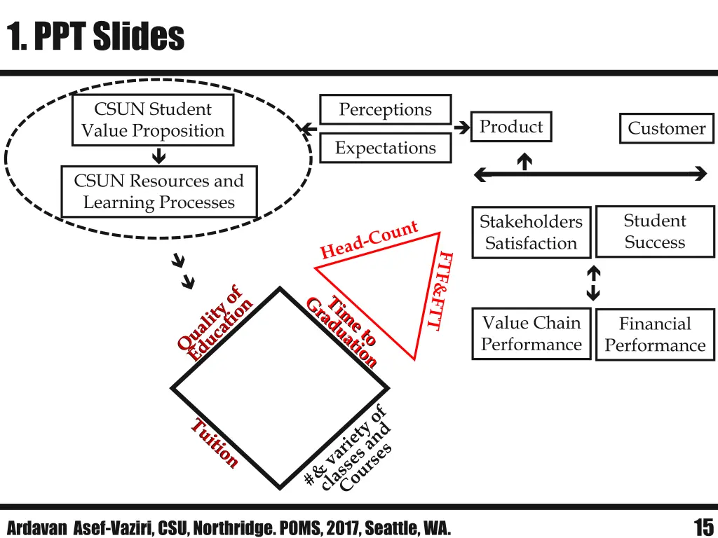 1 ppt slides 1