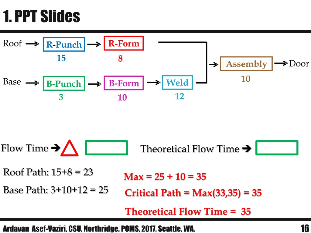 1 ppt slides 2