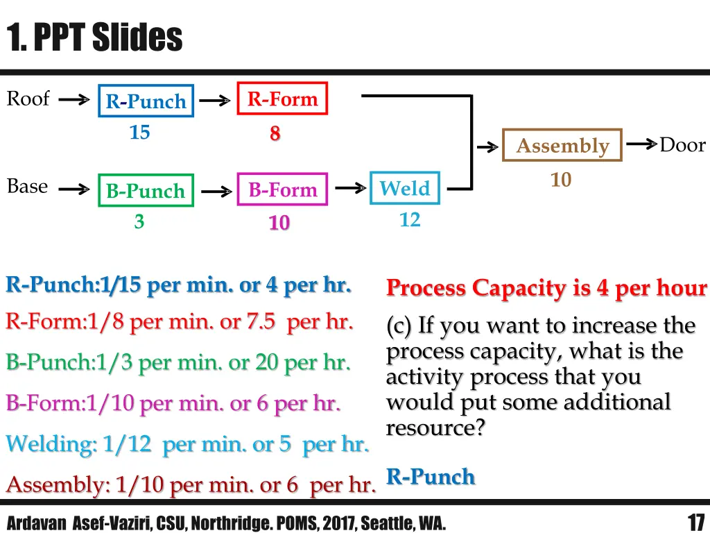 1 ppt slides 3