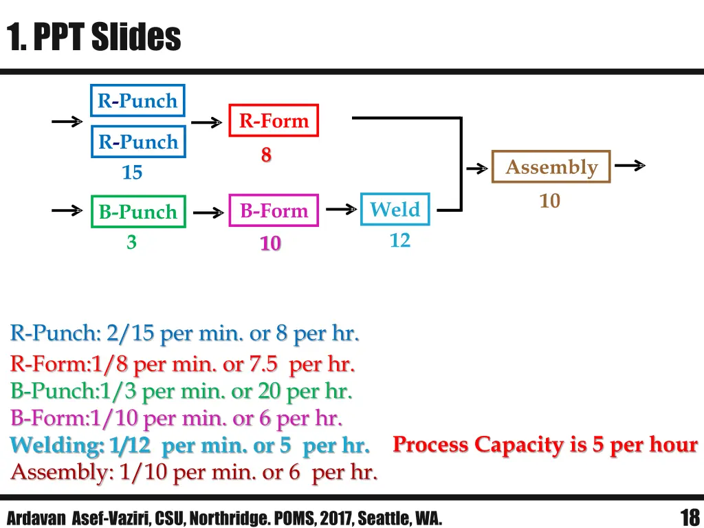 1 ppt slides 4