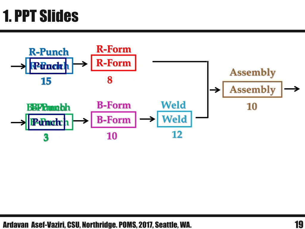 1 ppt slides 5