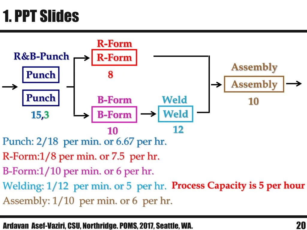 1 ppt slides 6