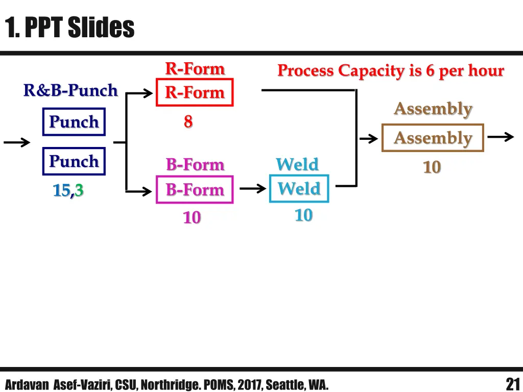 1 ppt slides 7