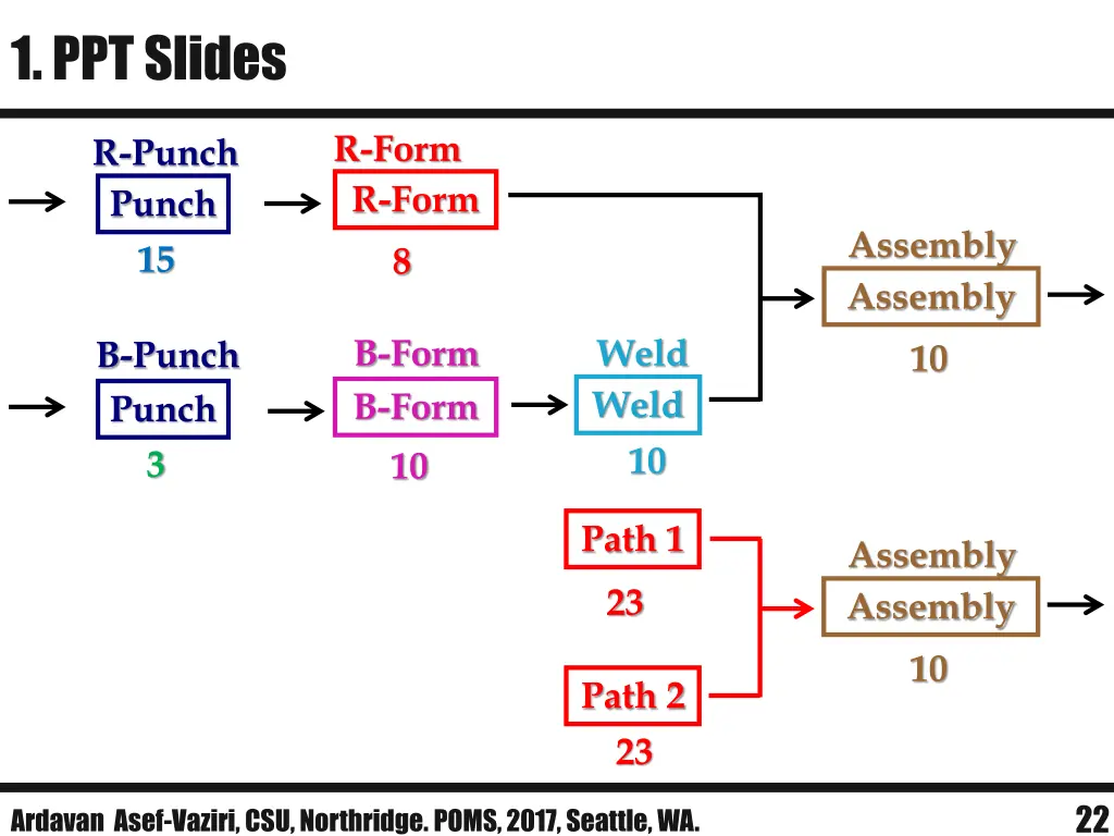 1 ppt slides 8