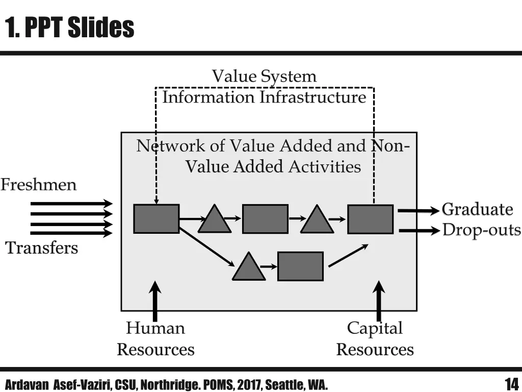 1 ppt slides