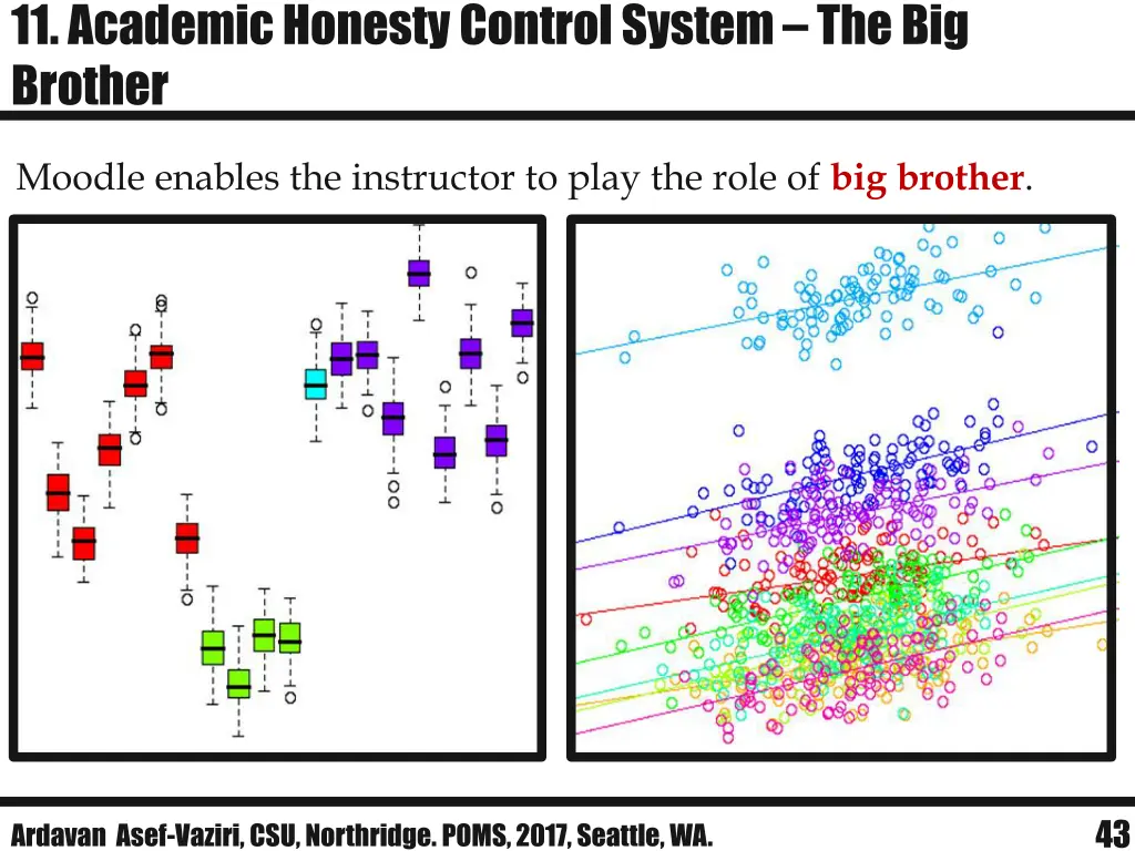 11 academic honesty control system the big brother