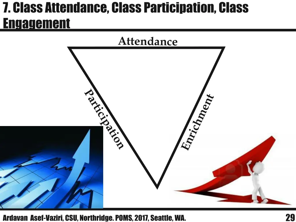 7 class attendance class participation class