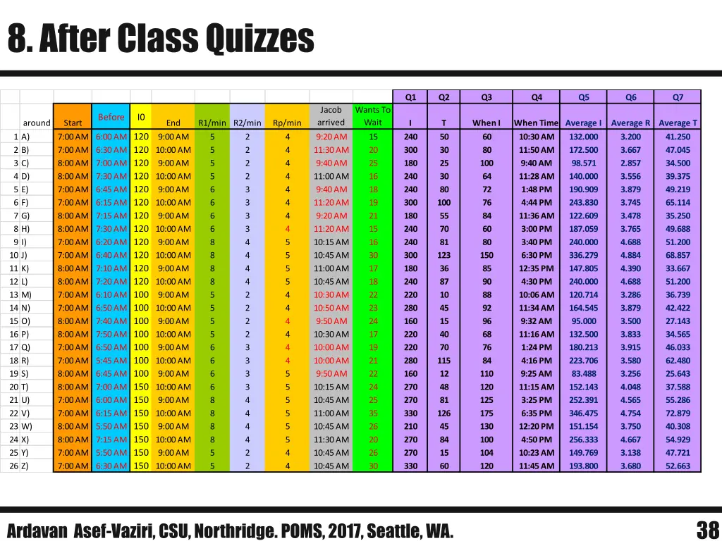 8 after class quizzes 1