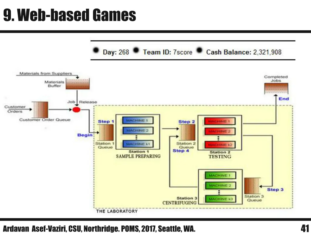 9 web based games