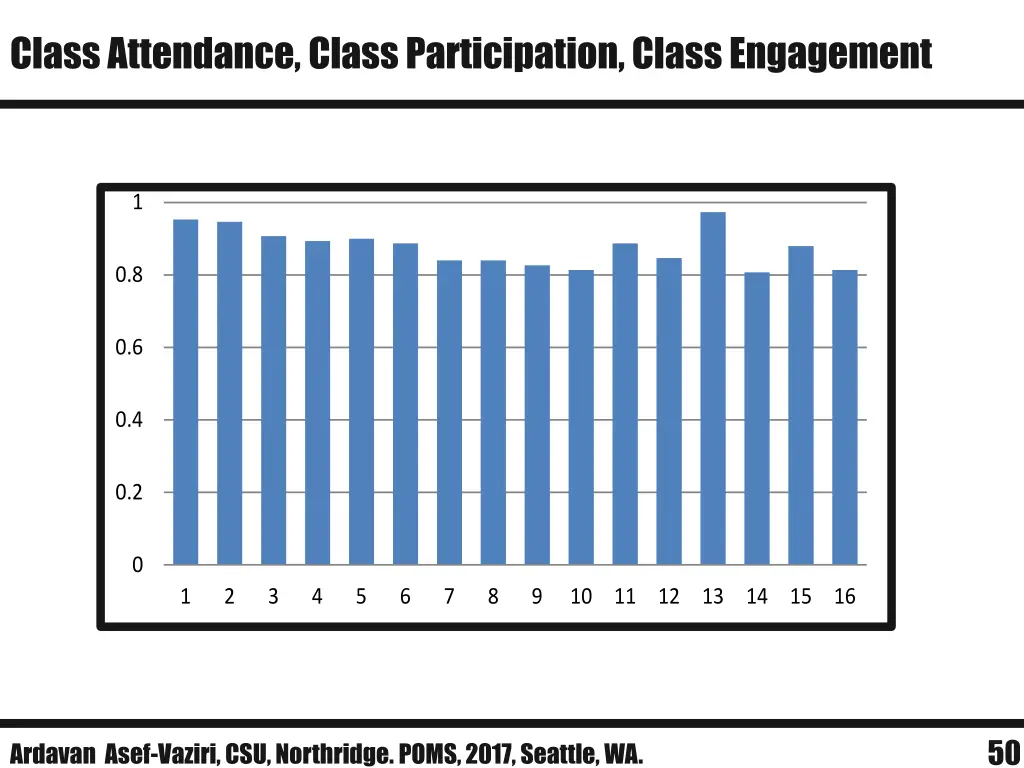 class attendance class participation class