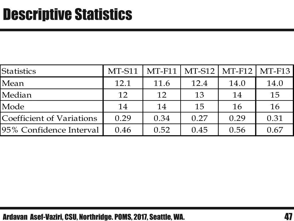 descriptive statistics