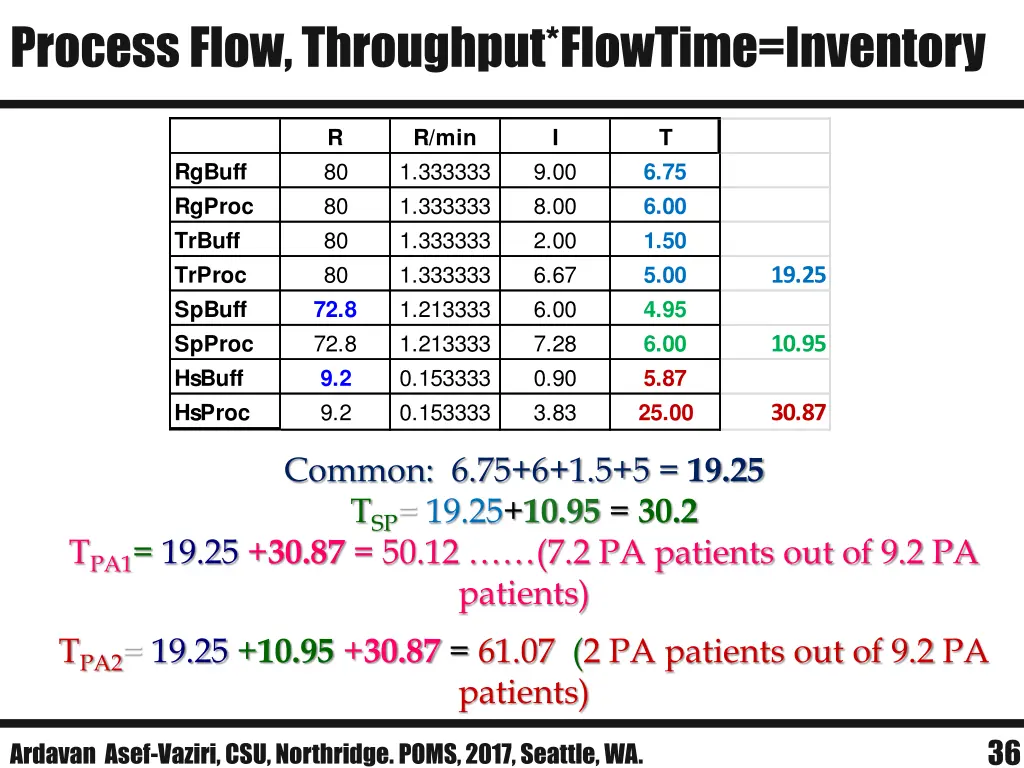 process flow throughput flowtime inventory 5