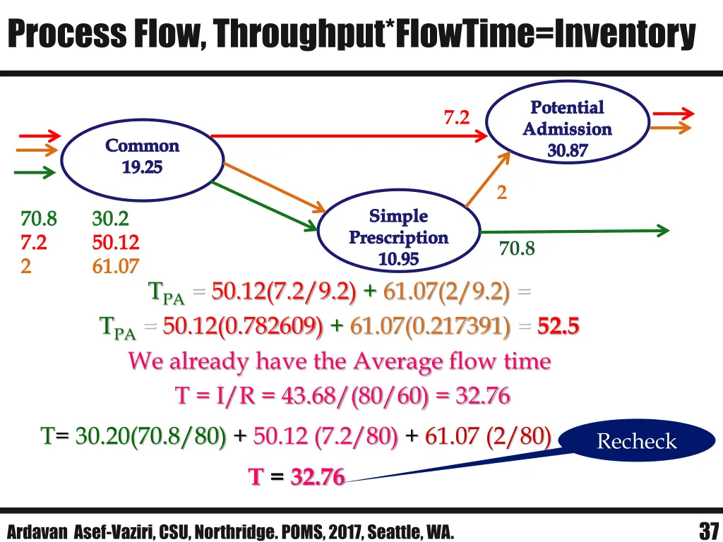 process flow throughput flowtime inventory 6
