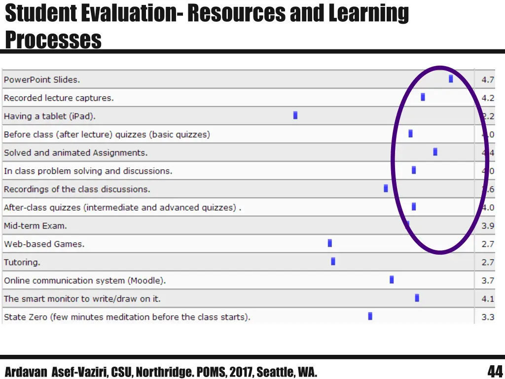 student evaluation resources and learning