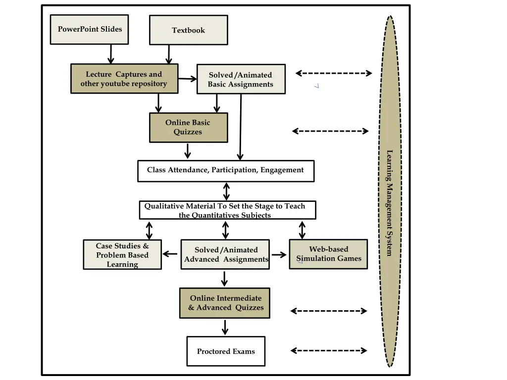 the total system