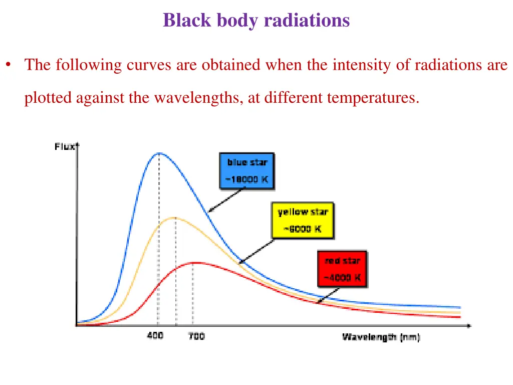 black body radiations 1
