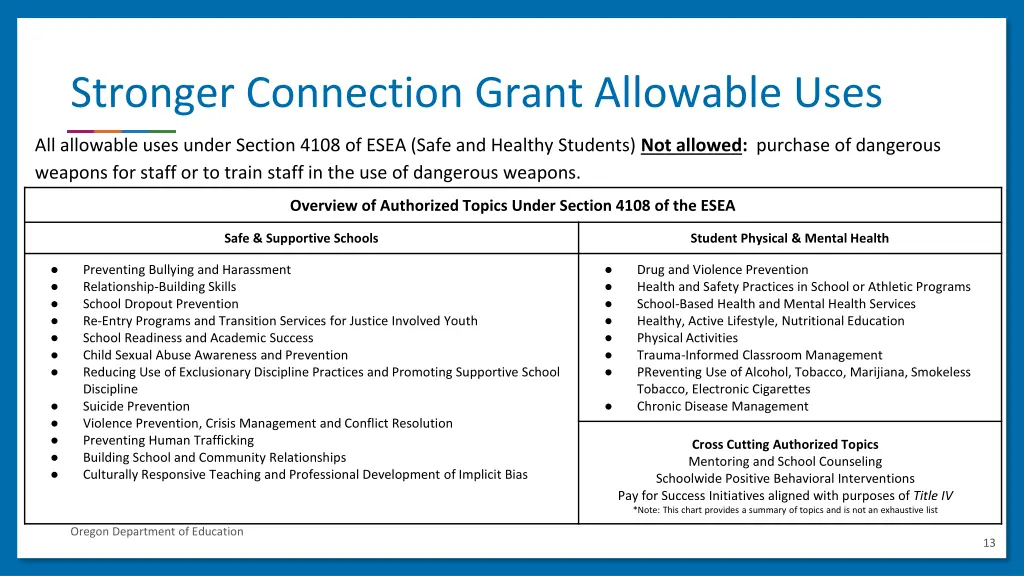 stronger connection grant allowable uses