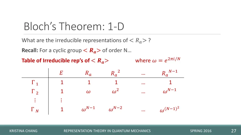 bloch s theorem 1 d