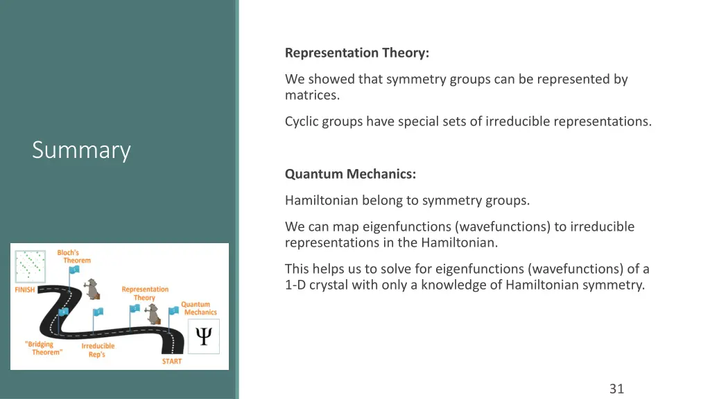 representation theory