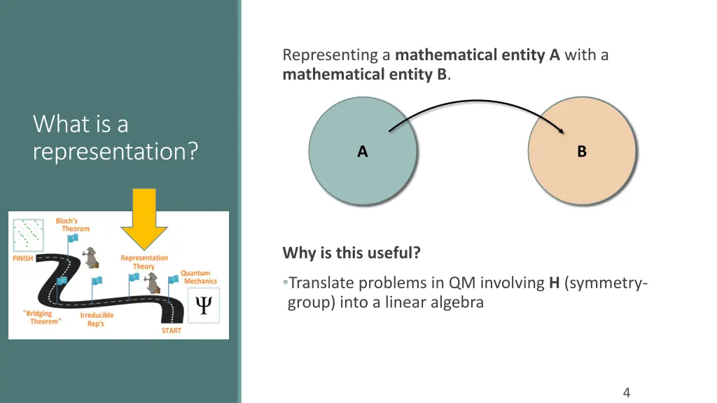 representing a mathematical entity a with