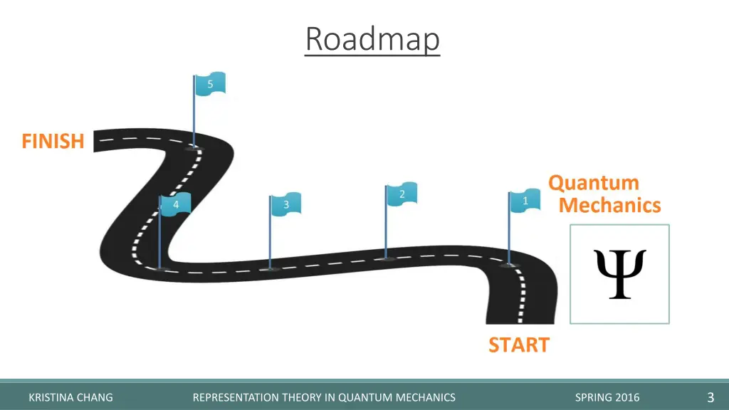 roadmap
