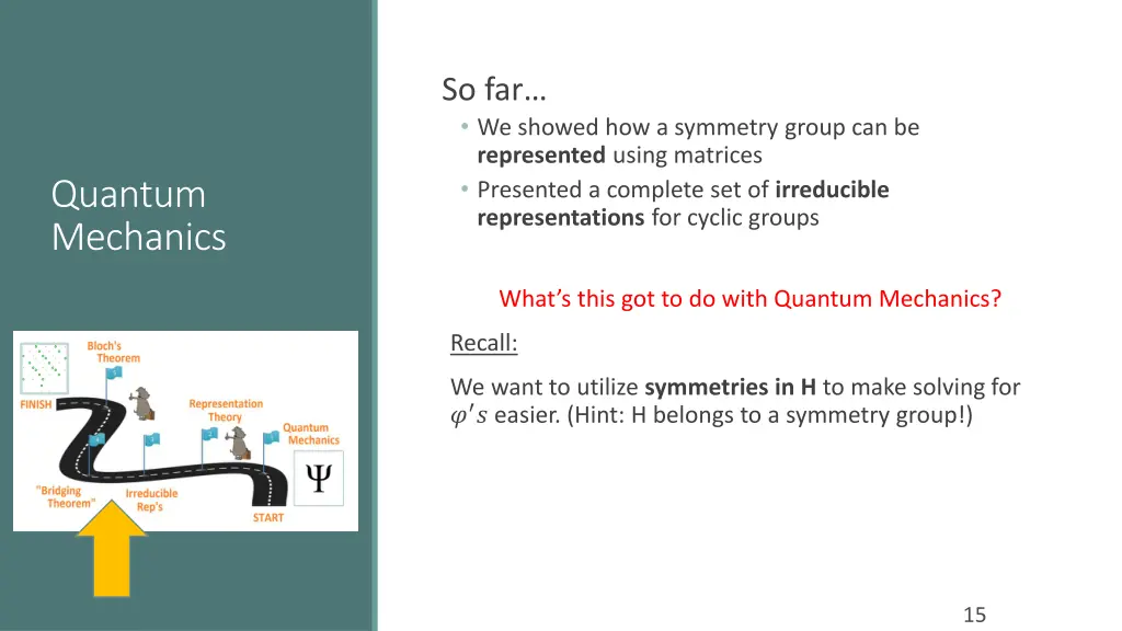 so far we showed how a symmetry group