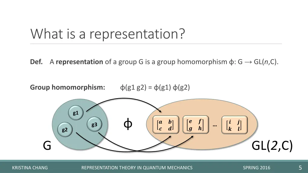 what is a representation