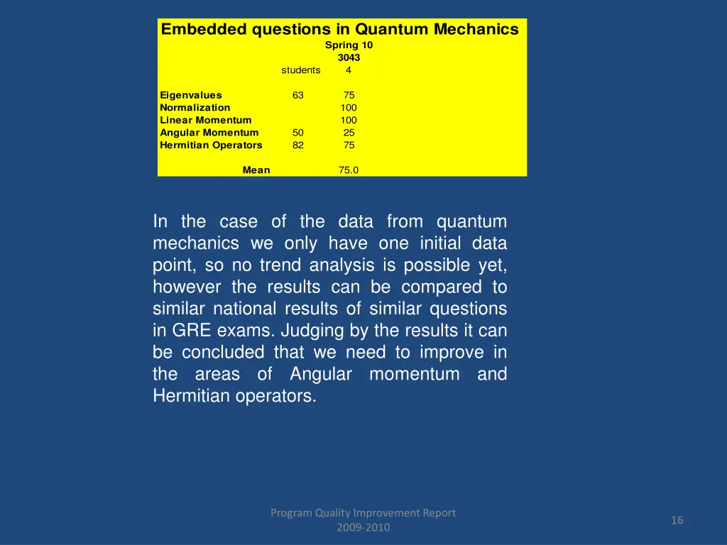embedded questions in quantum mechanics spring