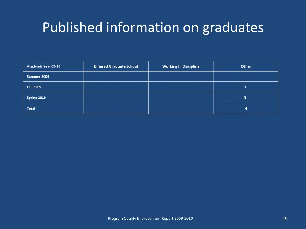 published information on graduates