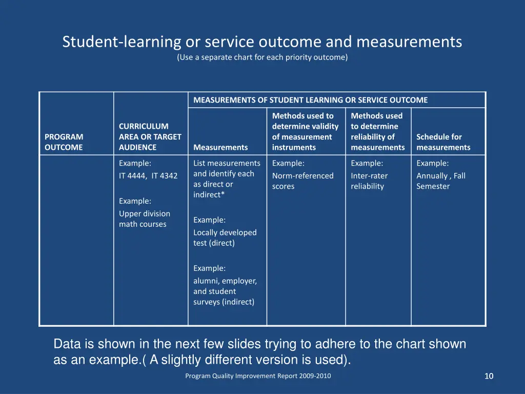 student learning or service outcome