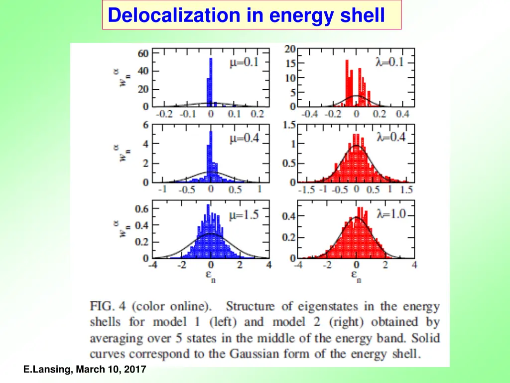 delocalization in energy shell