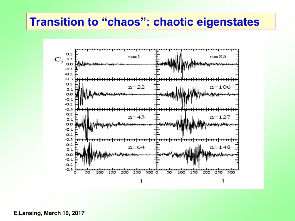 transition to chaos chaotic eigenstates