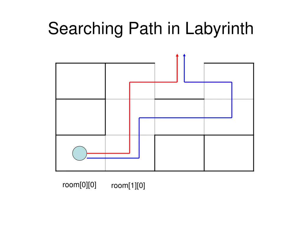 searching path in labyrinth