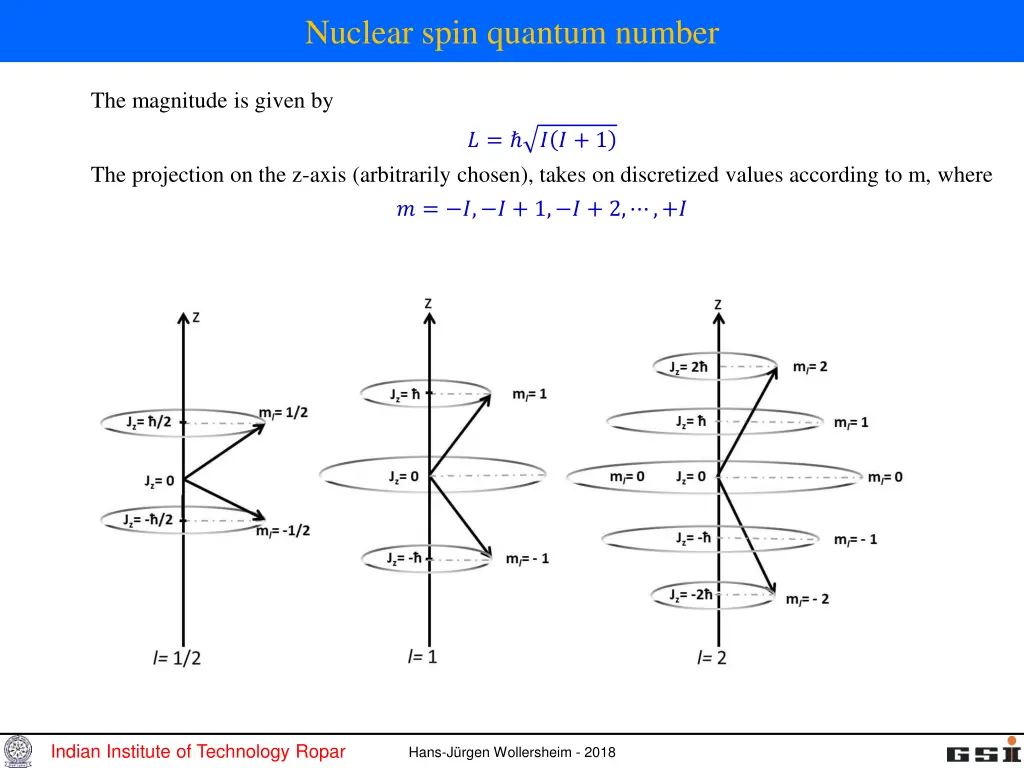nuclear spin quantum number 2