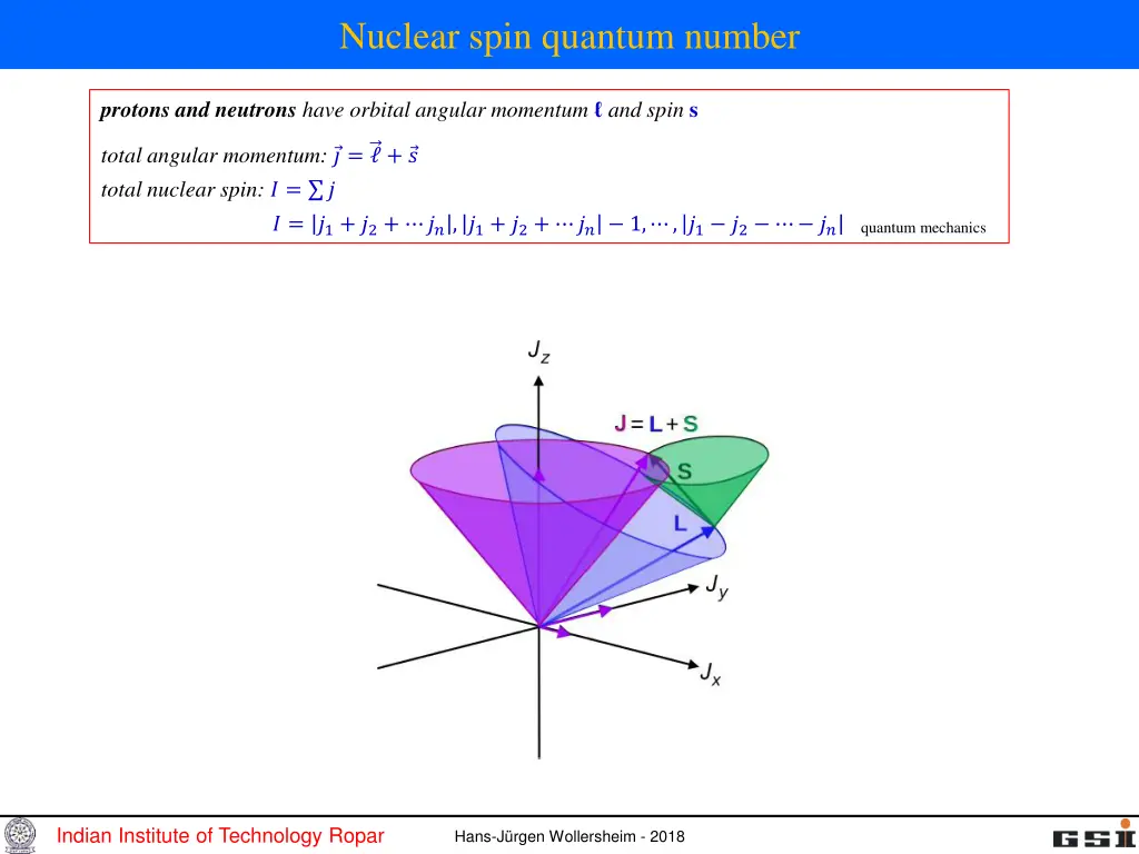 nuclear spin quantum number
