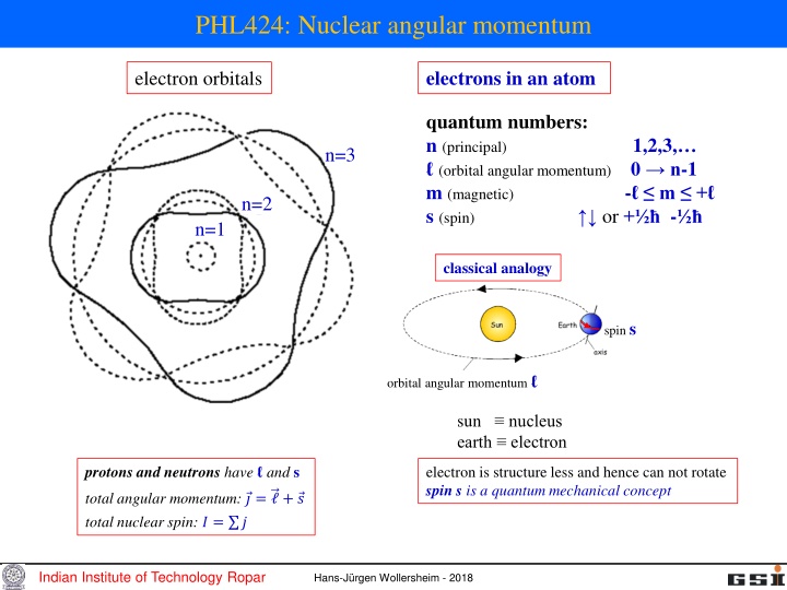 phl424 nuclear angular momentum