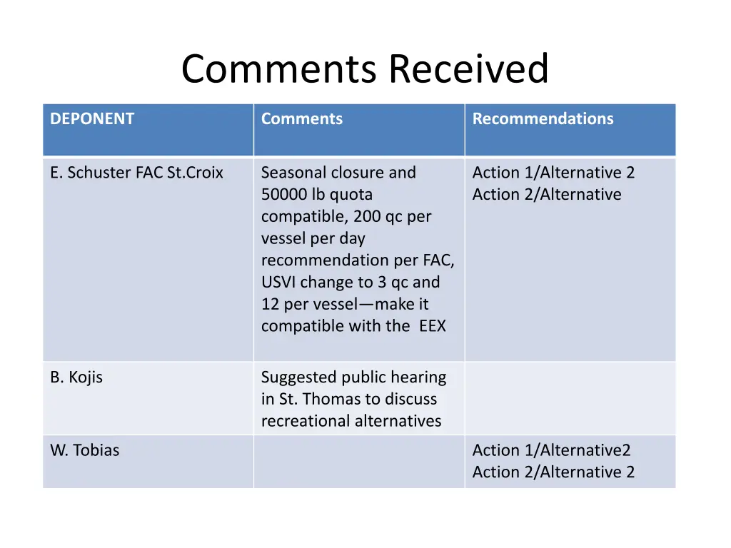 comments received