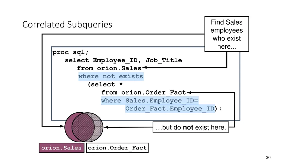 find sales employees who exist here