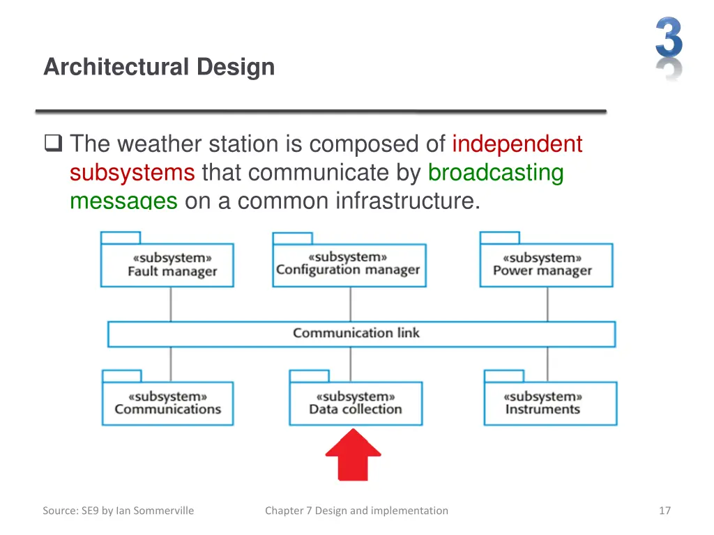 architectural design
