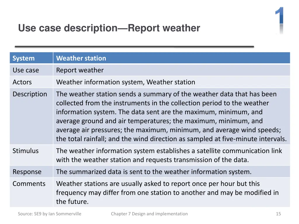 use case description report weather
