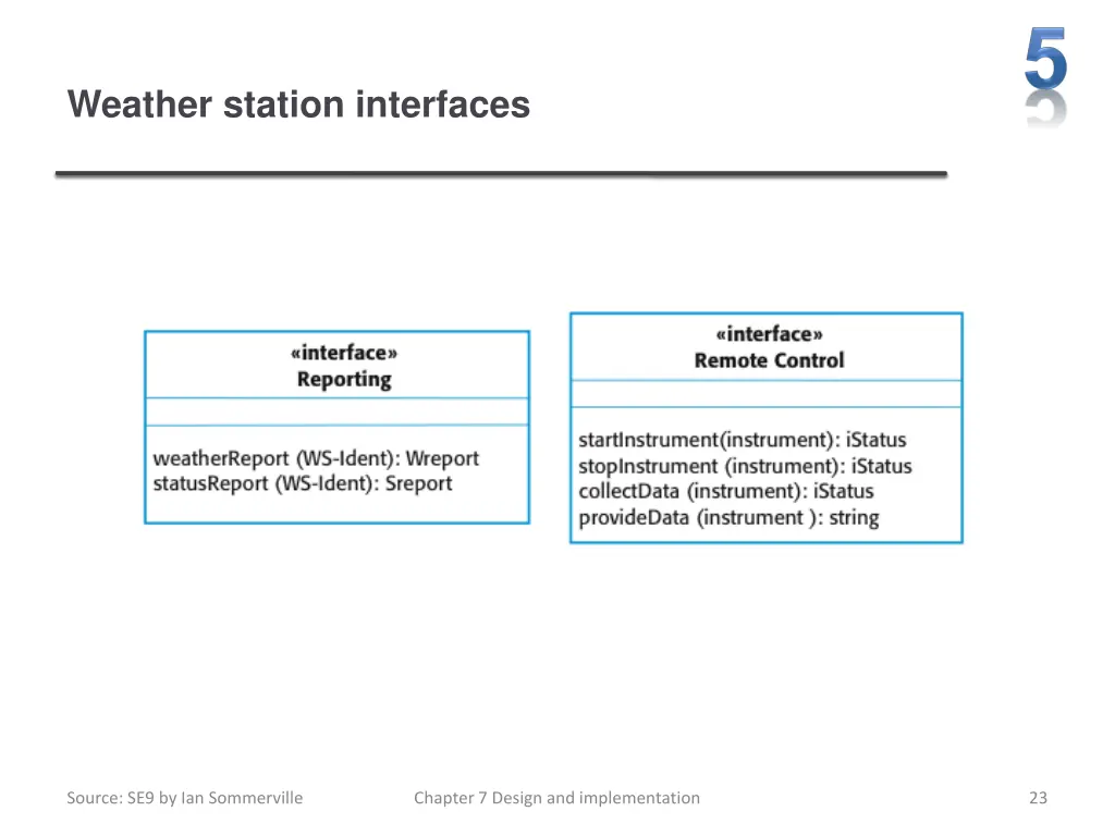 weather station interfaces
